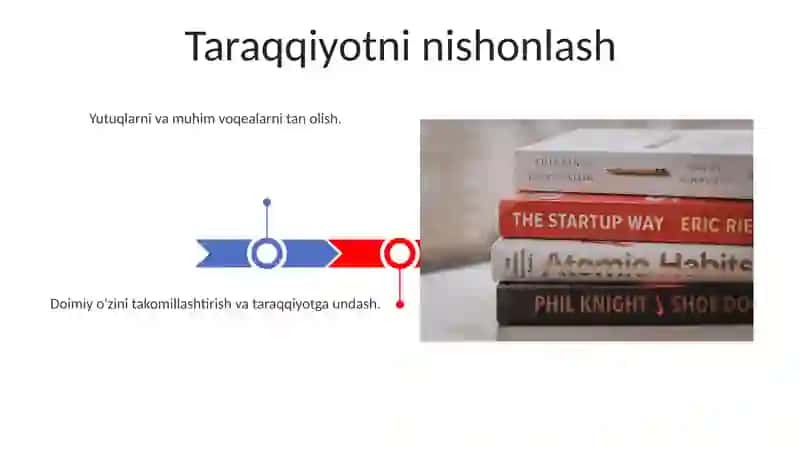 Shaxs oʻzini oʻzi kamol toptirish 3