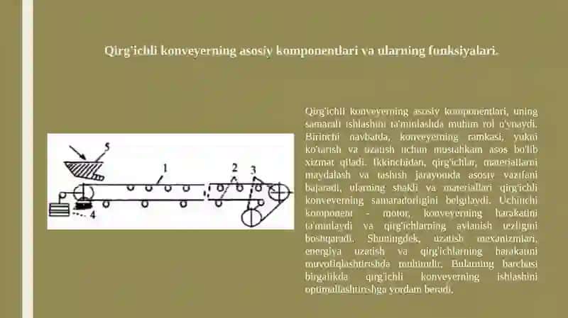 Qirg'ichlikonveyerishlashivatuzilishinio'rganish 3