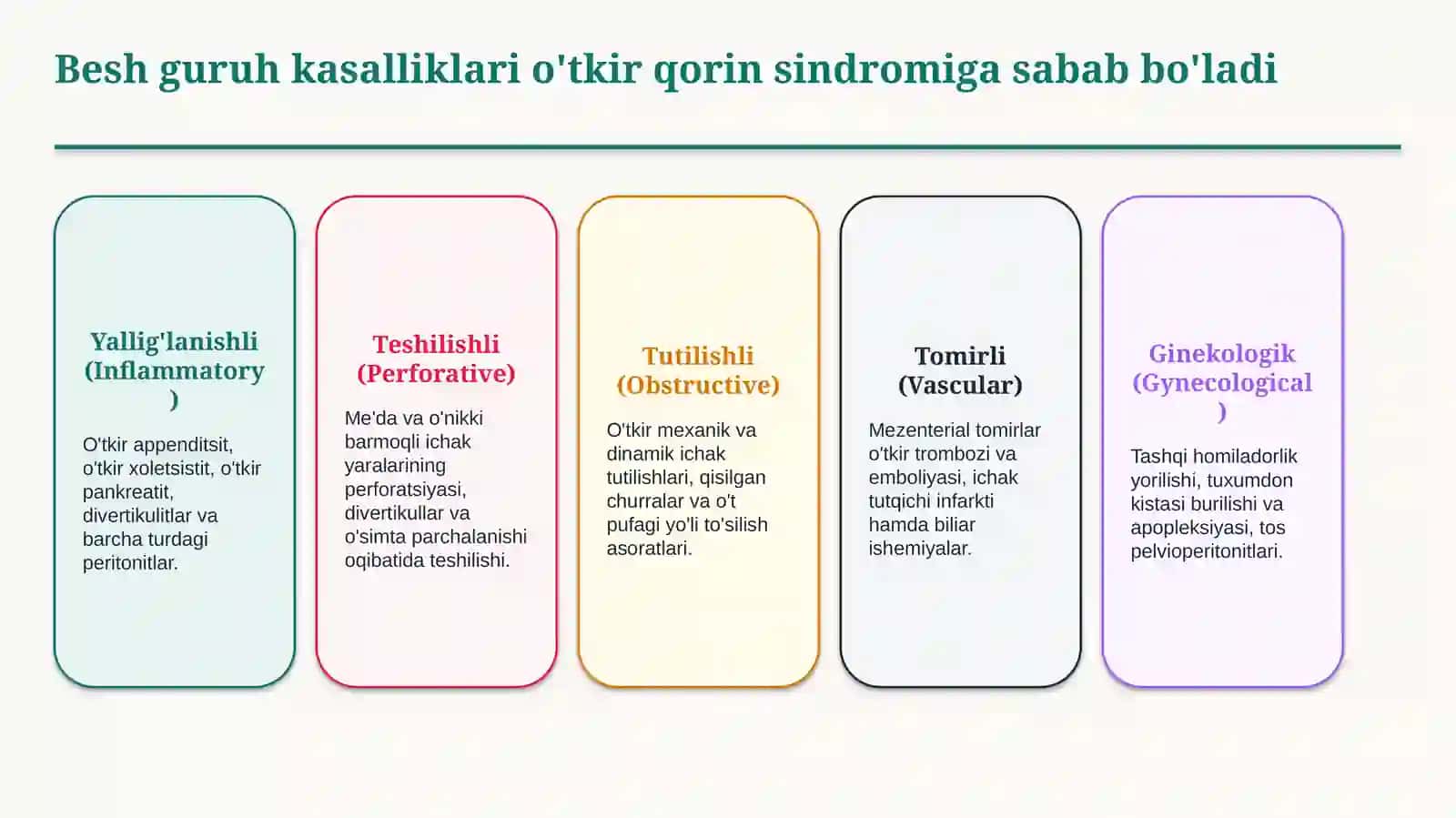 O‘tkir qorin sindromini keltirib chiqaruvchi kasalliklar — 15 slaydli professional tibbiy taqdimot | 3