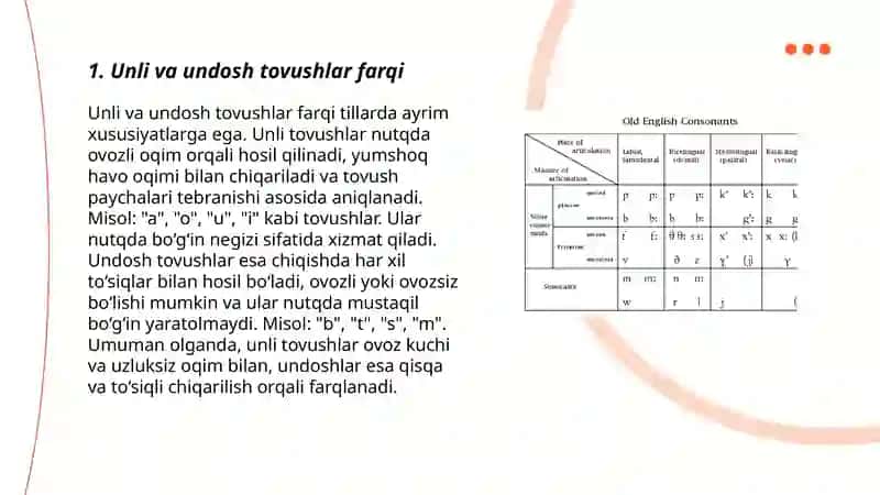 Unli va undosh tovushlar tasnifi 3