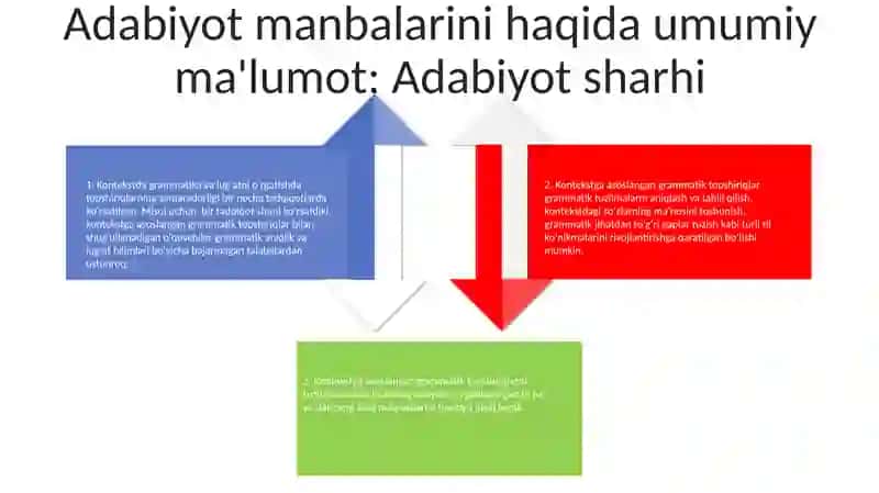 Gramatika Leksikani Kontekstda OʻQitish BoʻYicha Topshiriq Ishlab Chiqish 3
