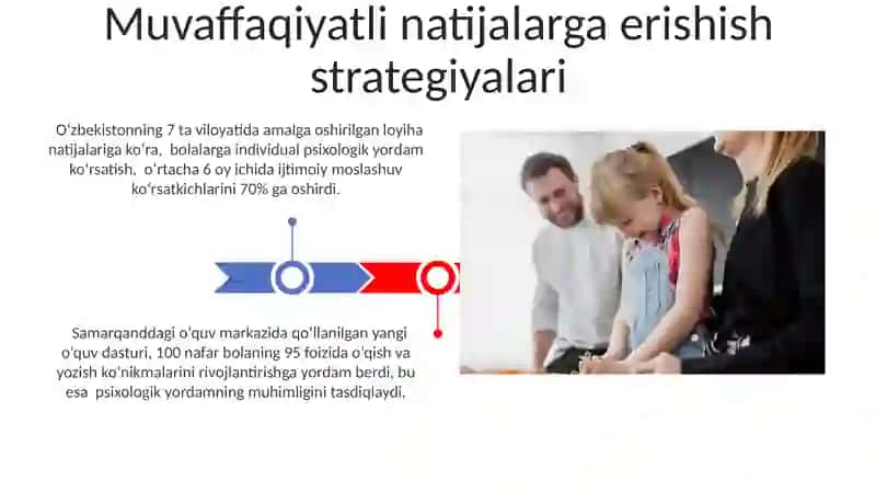 Yordamga muhtoj bolalar shaxsini rivojlantirishda mutaxasislarning roli 3