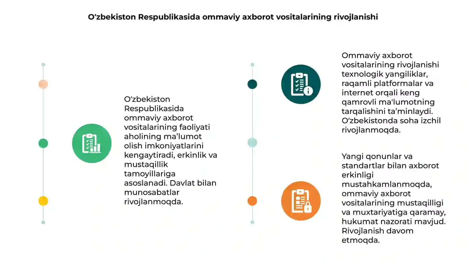 O‘zbekiston Respublikasida ommaviy axborot vositalarining faoliyati 3