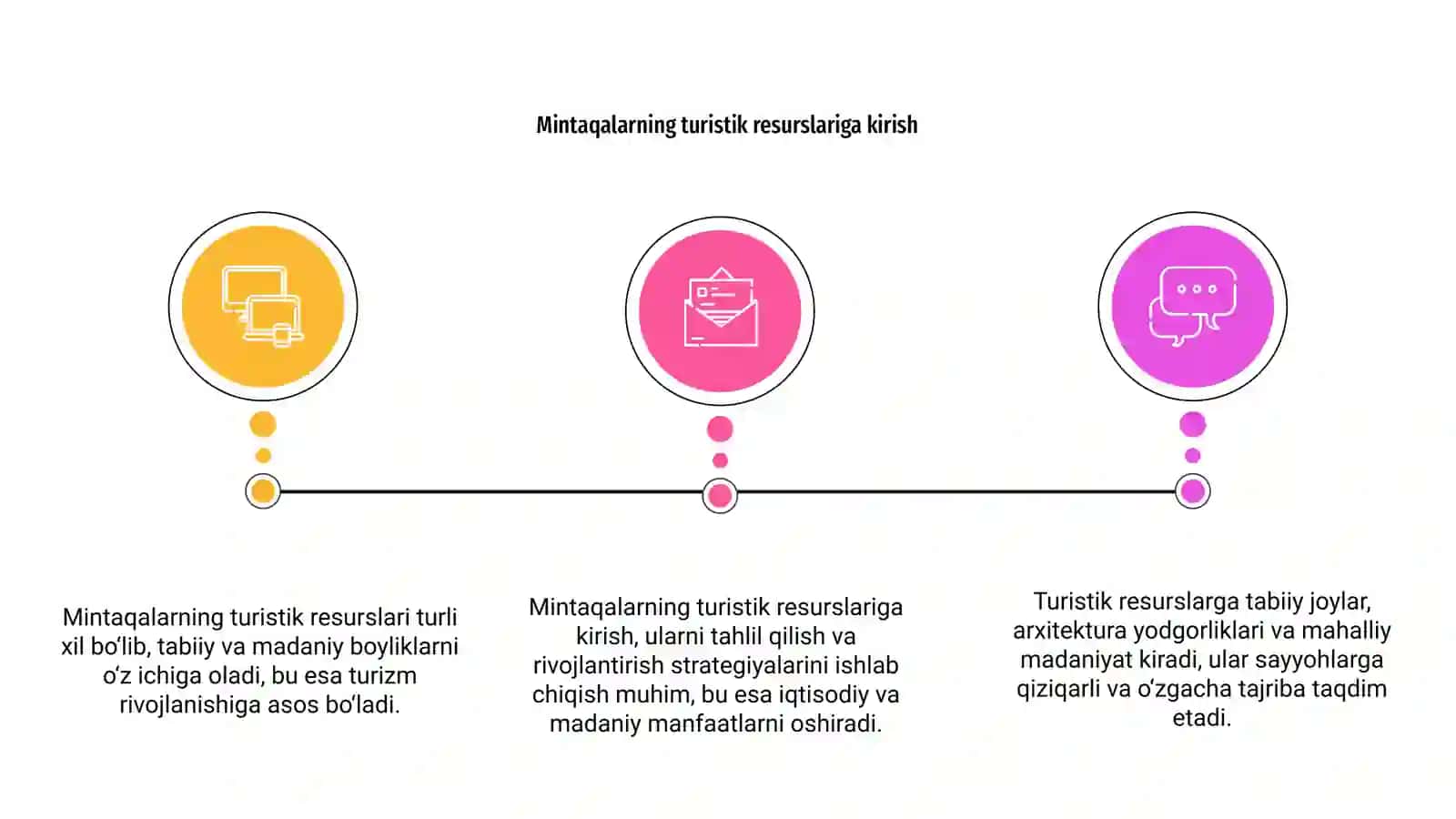 Mintaqalarning turistik resurslari tasnifi 3