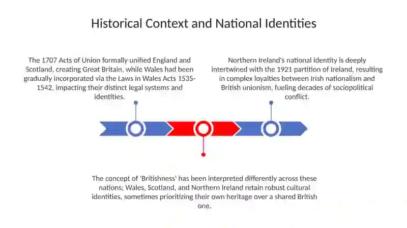 Lands Apart: A Comparative Overview of Wales, Scotland, and Northern Ireland 3