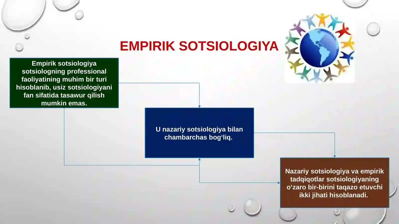 Empirik sotsiologiyaning vujudga kelish tarixi 3