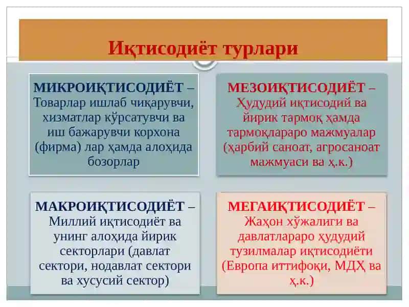 Иқтисодиёт турлари 3