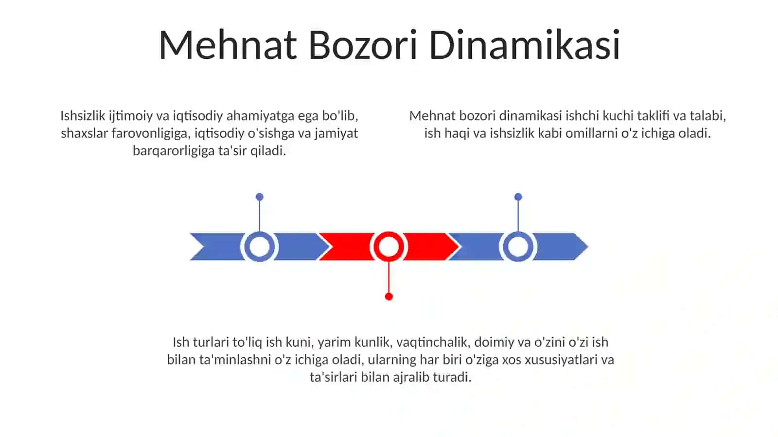 Mehnat Bozori Dinamikasi 3