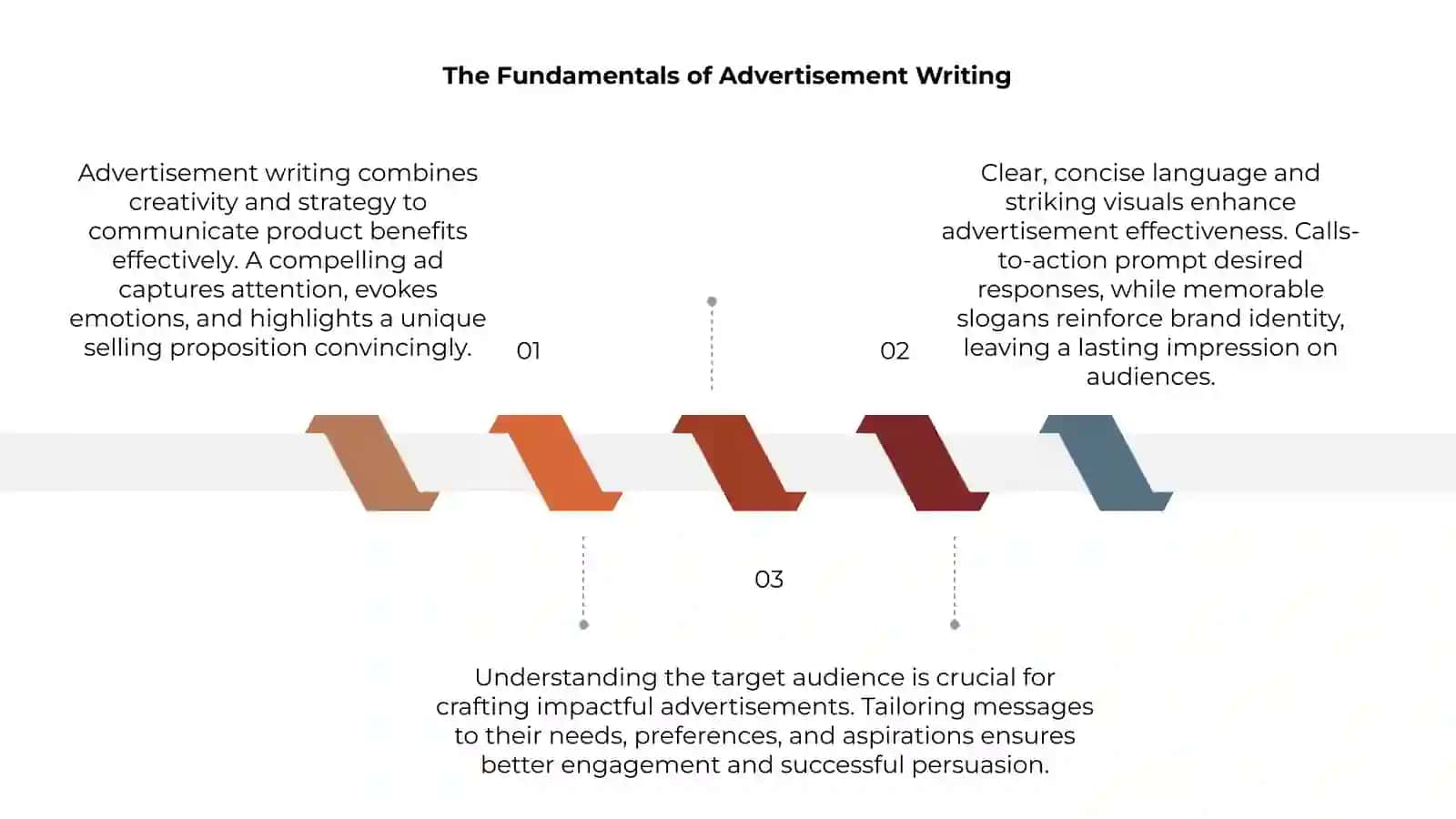 Advertisement Writing 3