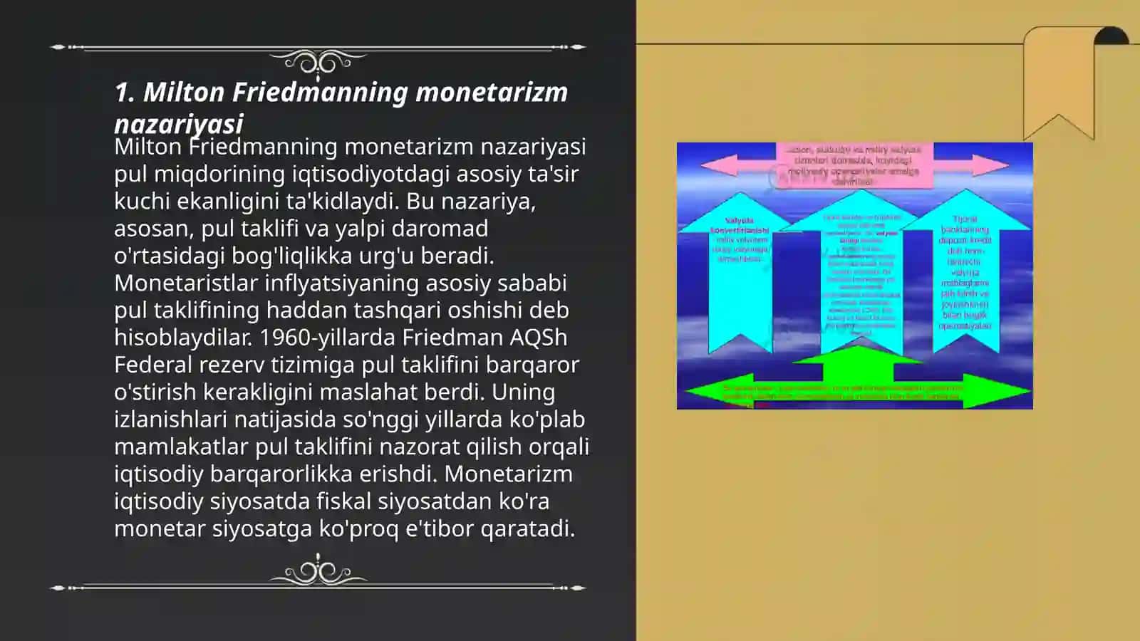 MILTON FRIDMAN VA MONETARIZM: PUL-KREDIT SIYOSATI VA INFLYATSIYA NAZORATI 3