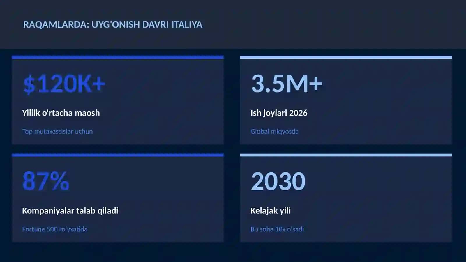 Uyg'onish davri Italiya 3