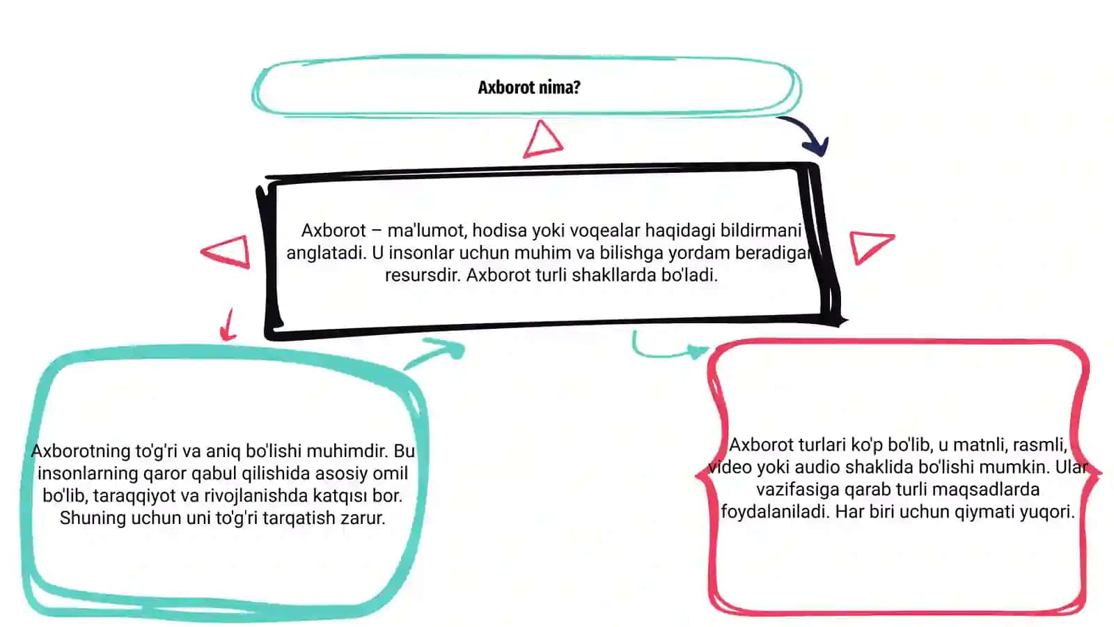 Axborot va uning turlari 3