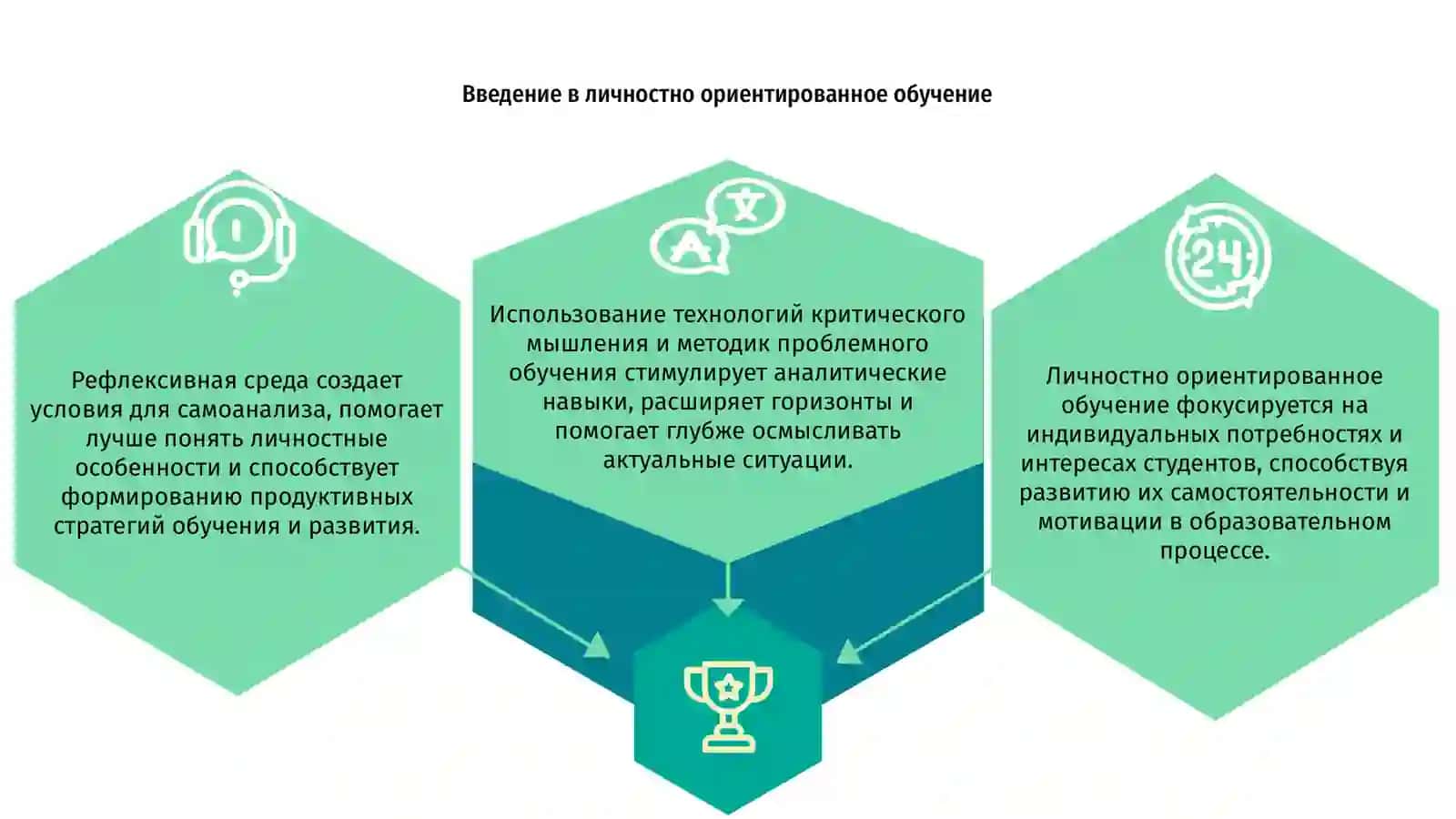 Личностно ориентированное обучение 3