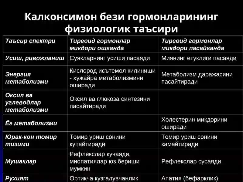 Калконсимон без: гормонларининг синтези ва биологик таъсири. Эндемик букок 3