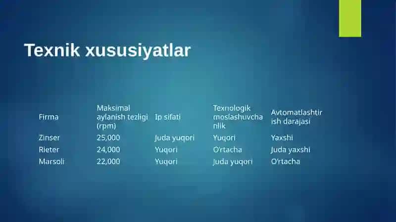 Zinser, Rieter, Marsoli firmalarining halqaliyigirish mashinalari qiyosiy tahlili 3