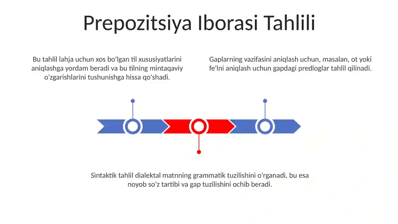 Dialektal matnlarning sintaktik tahlili 3