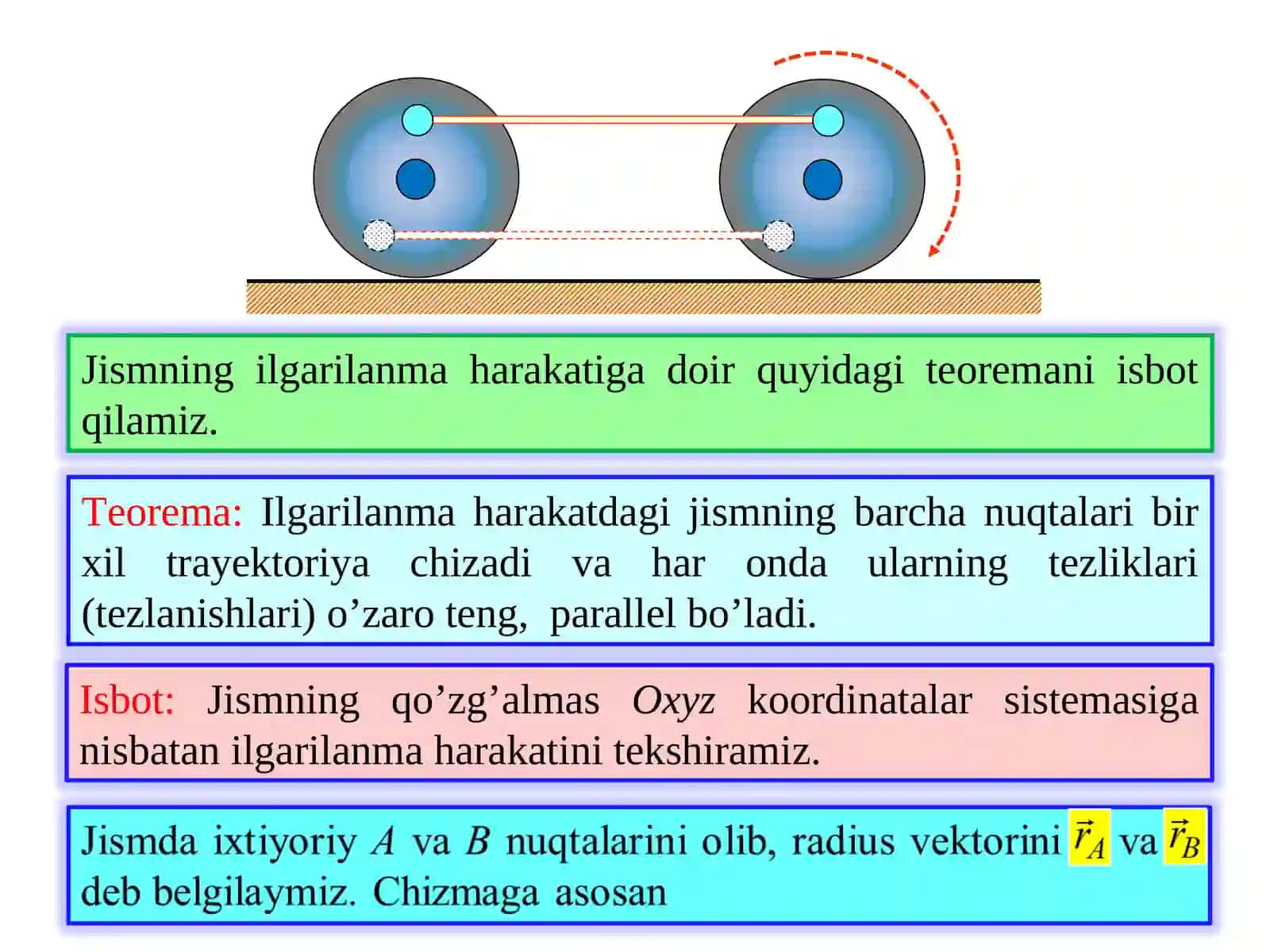 QATTIQ JISM KINEMATIKASI. ABSOLYUT QATTIQ JISMNING ILGARILANMA VA QO’ZG’ALMAS O’Q ATROFIDAGI AYLANMA HARAKATLARI 3