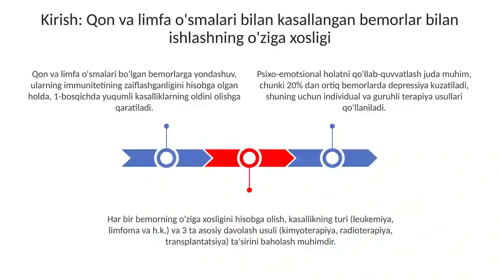 Qon va limfa oʻsmalari bilan ogʻrigan bemorlar bilan mashgʻulot oʻtish tamoyillari 3
