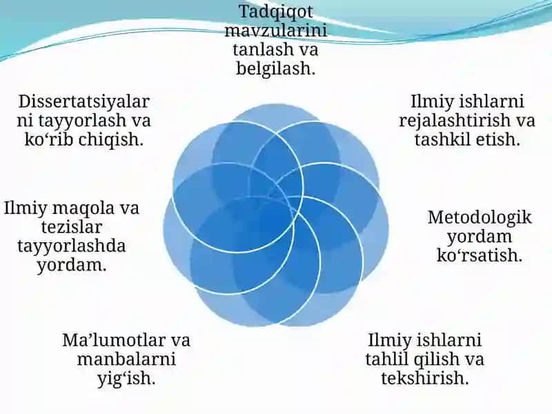 Ilmiy va akademik xizmatlar 3