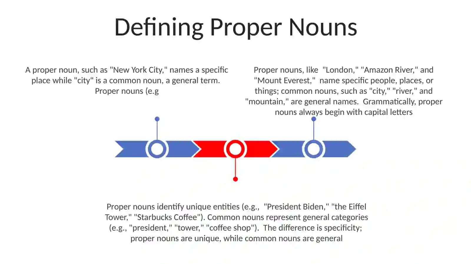 Comman and proper noun 3