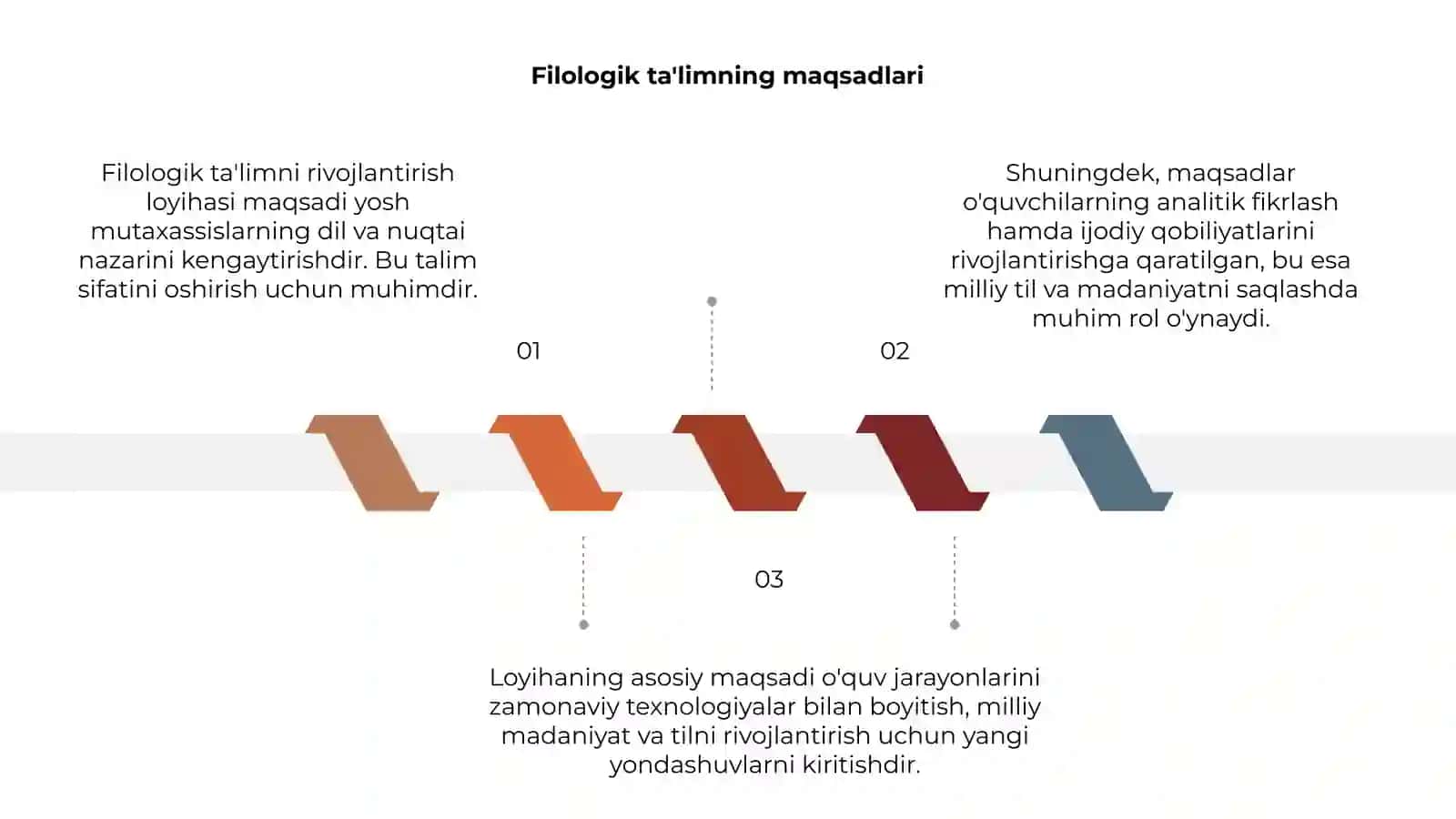 Filologik ta'limni rivojlantirish loyihasi 3