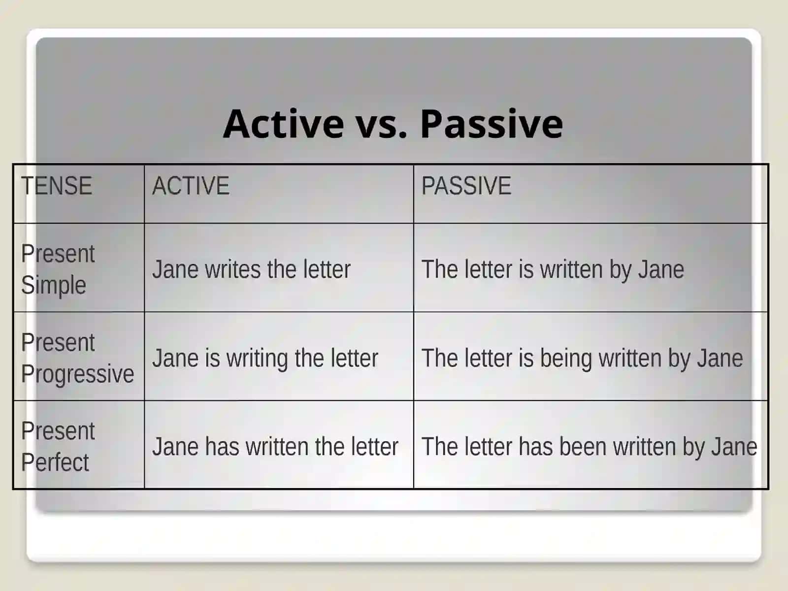 Passive Voice 3