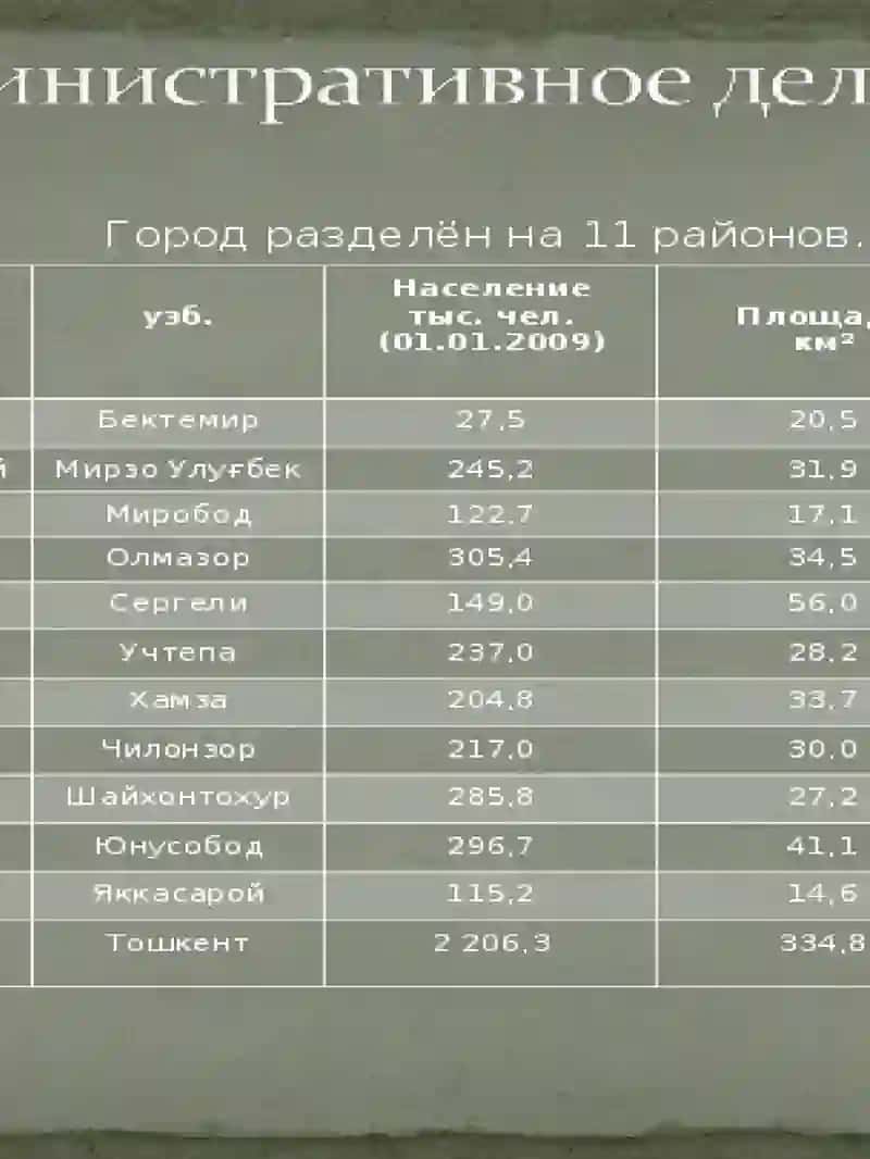 ташкент 3