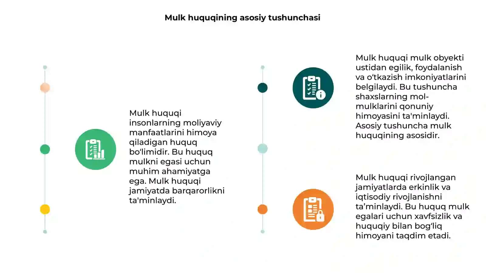 Mulk huquqining umumiy tavsifi 3