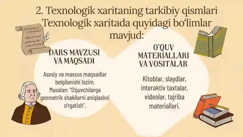 Texnologik xarita 3