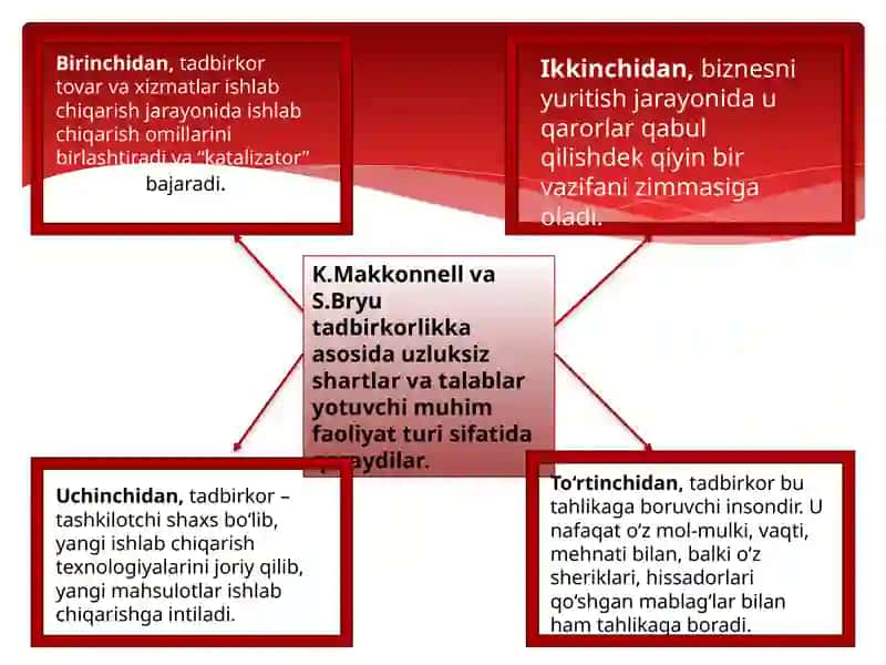 Tadbirkorlikkapitali 3