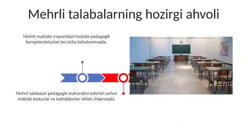 Mehrli maktab oʻquvchilarining pedagogik kompetensiyalarini shakllantirish 3