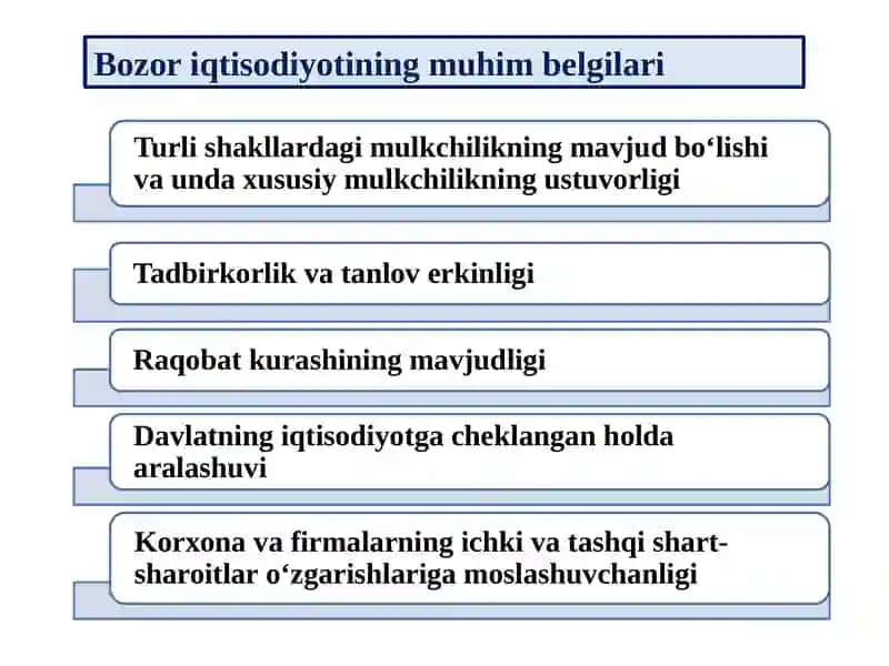BOZOR IQTISODIYOTINING MAZMUNI VA AMAL QILISHI 3