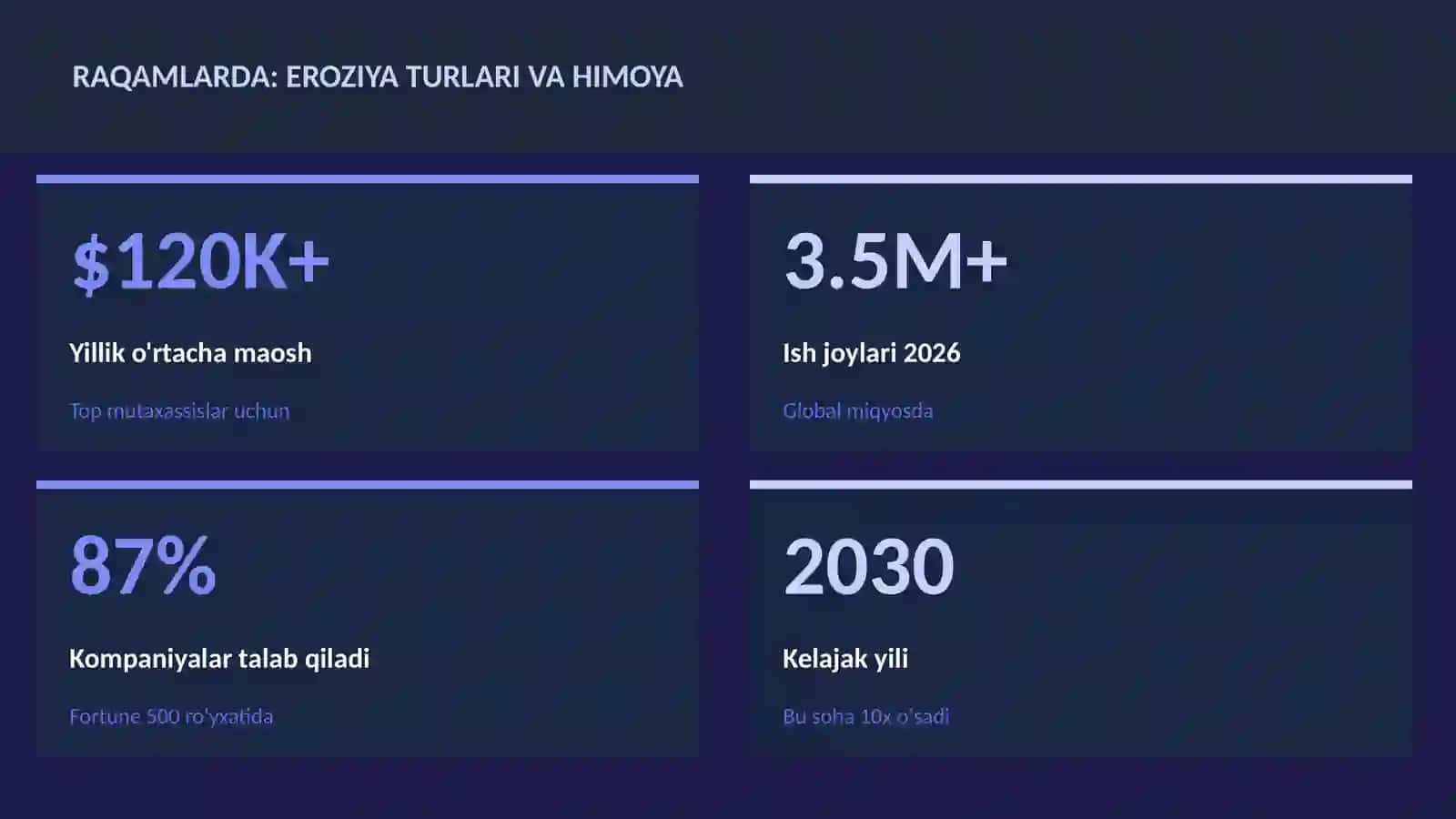 Eroziya turlari va himoya 3