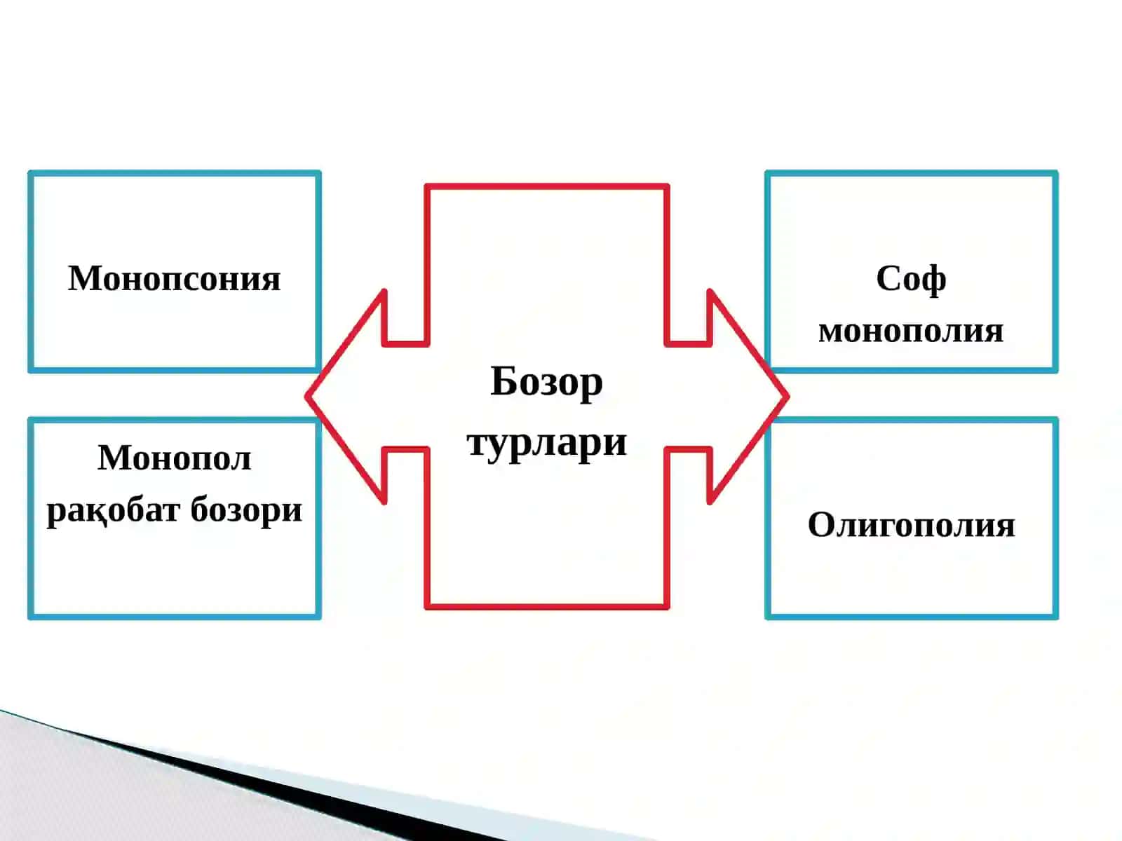 Рақобат ва якка ҳокимлик 3