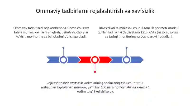 Ommaviy tadbirlarda personal ommaviy tadbirlarni boshqarish 3