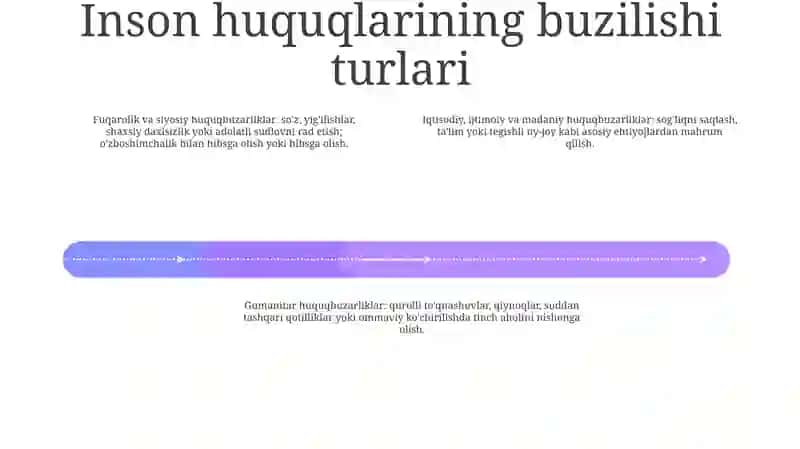 Inson Huquqlarini Buzishga Qaratilgan Huquqbuzarlik Turlari 3
