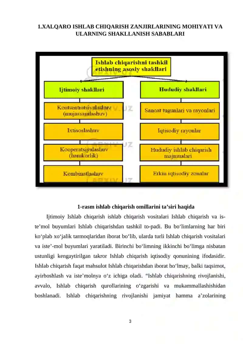 XALQARO_ISHLAB_CHIQARISH ZANJIRLARI VA ULARNING RIVOJI 3