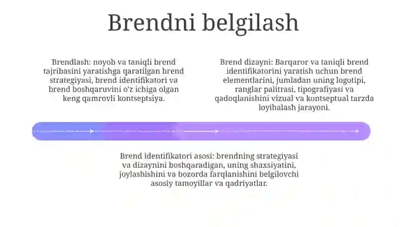 Brendingda Dizayn Va Loyhalash Asoslari 3