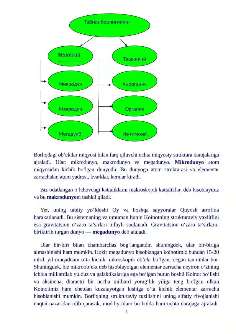 Borliq (ontologiya) va rivojlanish falsafasi 3