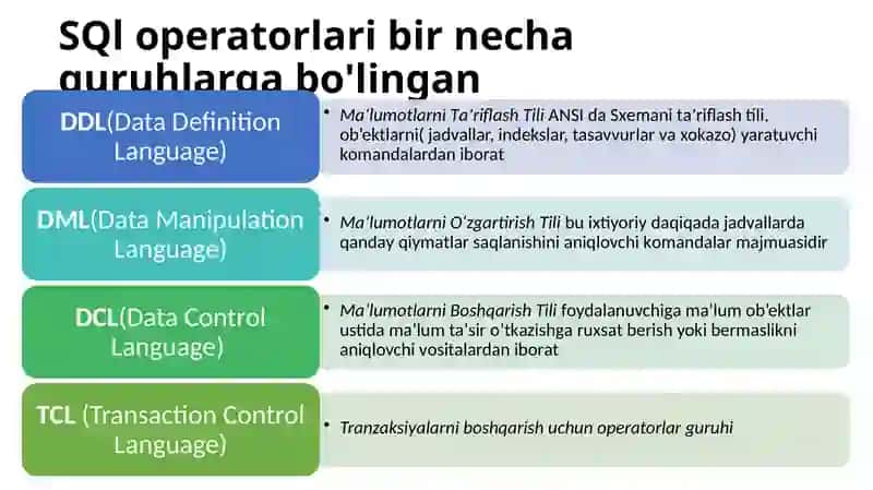 2-ma’ruza: SQL tili, uning MBBTdagi roli va imkoniyatlari. SQL tili standartlari(davomi) 3