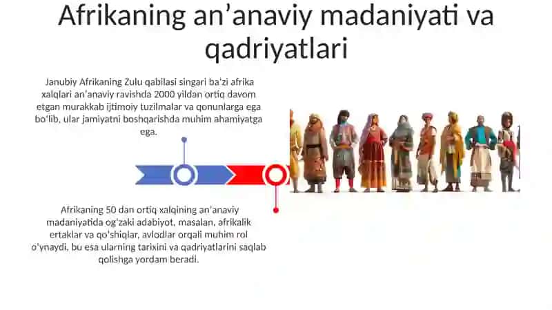 Oʻrta Osiyo Qozogʻiston va Afrika xalqlarining etnologiyasi 3