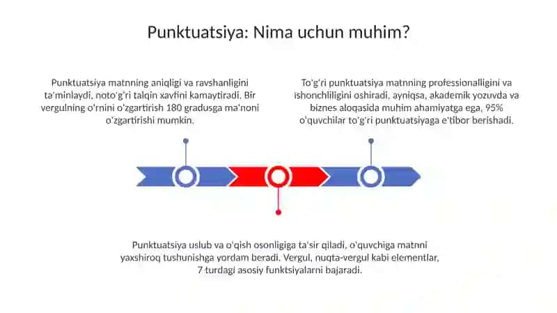Tinishbelgilarining matn daoʻrinliq oʻllanilishi 3