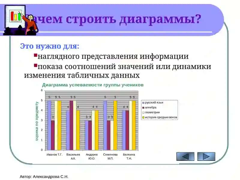 Построение диаграмми графиков вExel2007 3