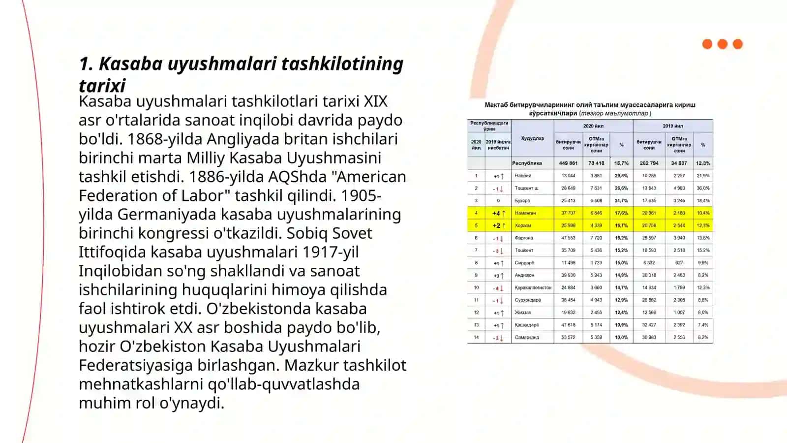 Kasaba uyushmalari tashkilotining tarixi 3