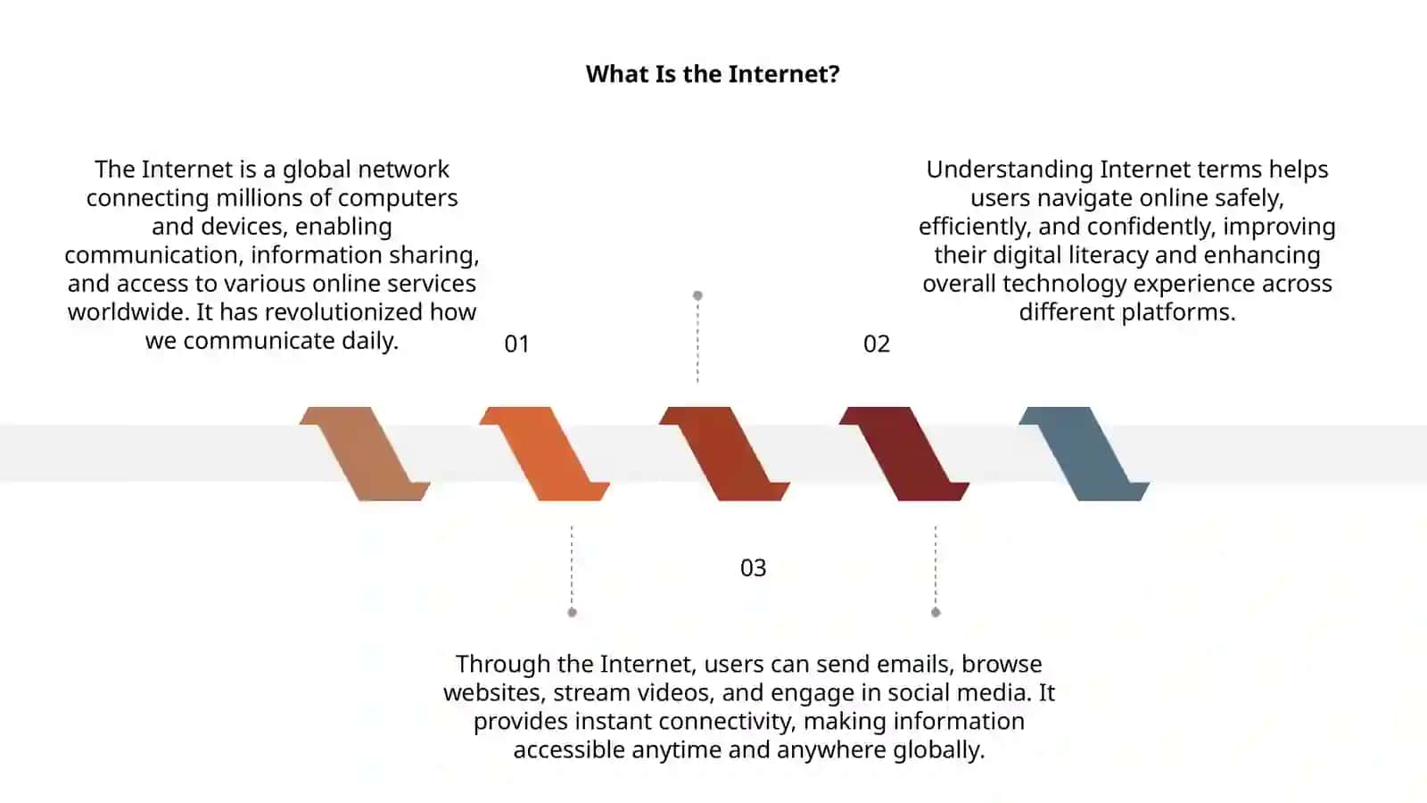 Presentation Theme: Internet terms 3