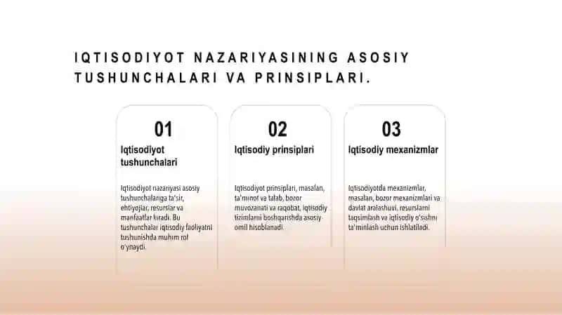 Iqtisodiyot Nazariyasi 3