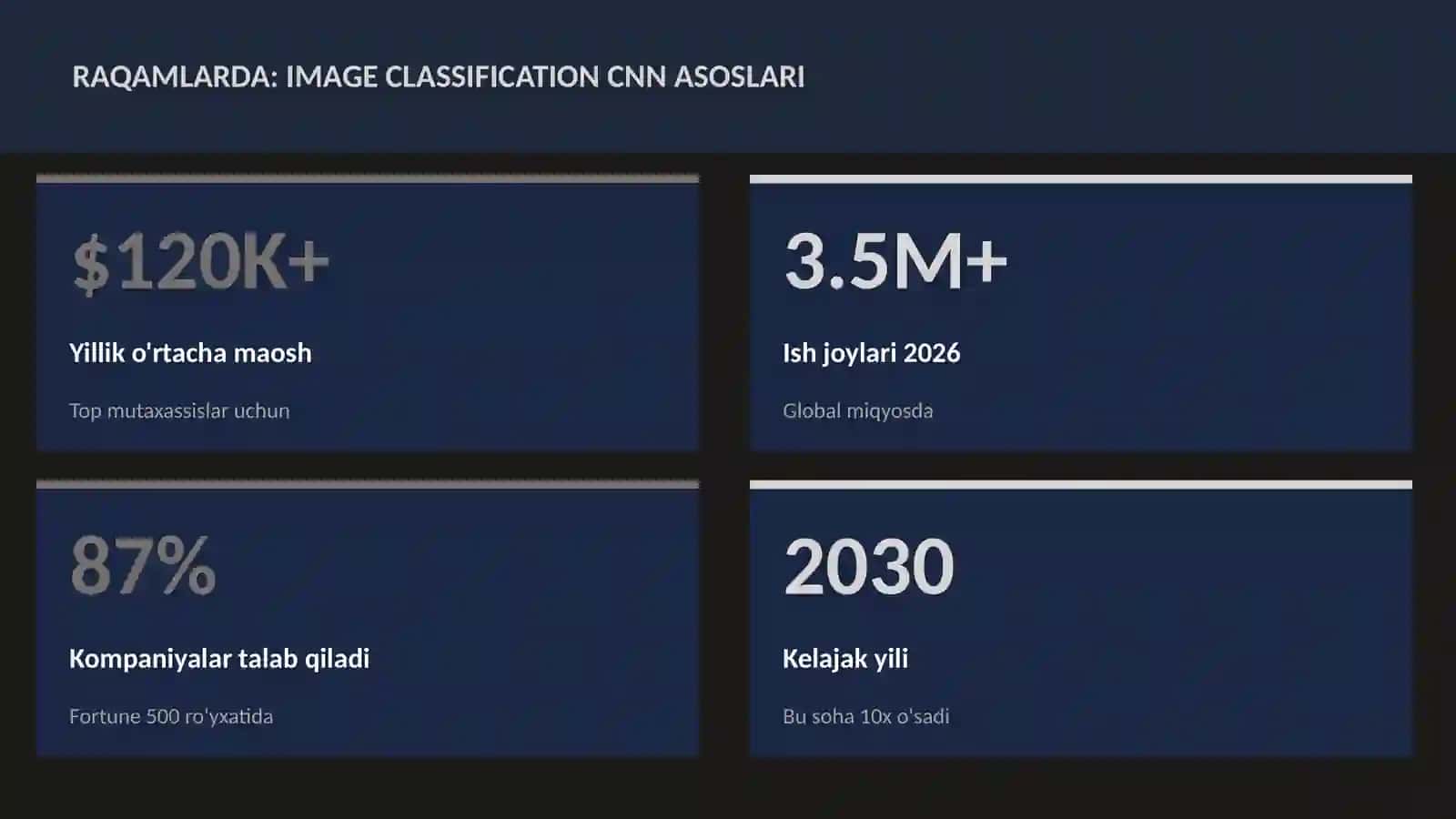 Image classification CNN asoslari 3