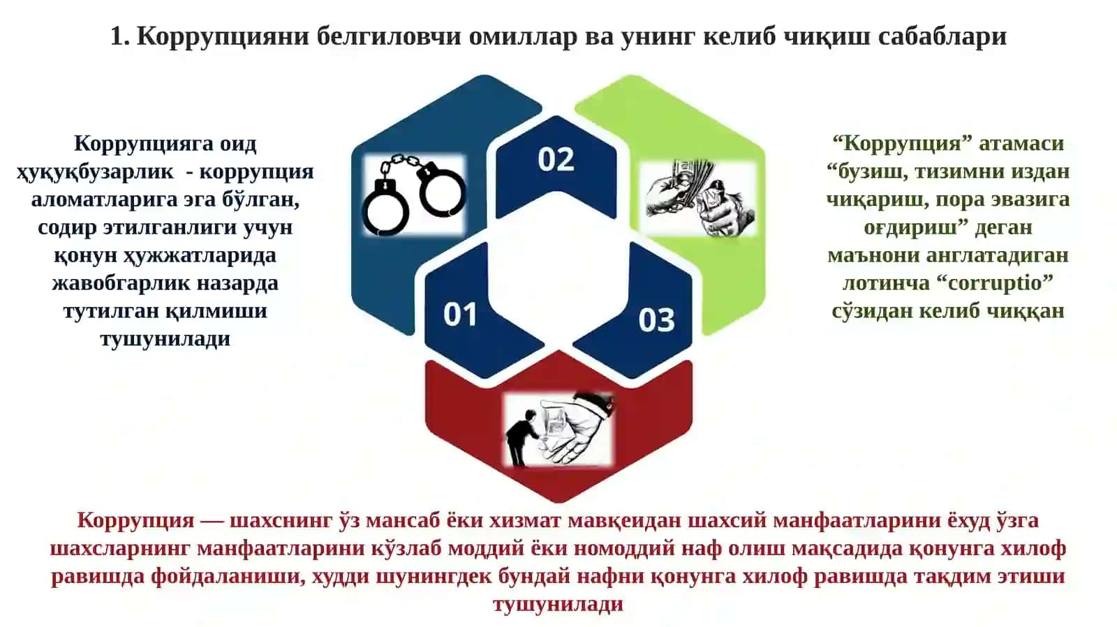 ГЛОБАЛ КОРРУПЦИЯ 3