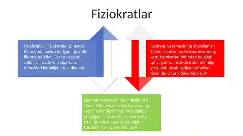 Qadryat Nazaryasining Shakillanish Tarixi 3