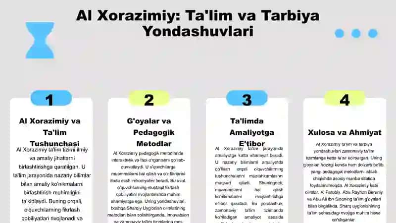 Al Xorazimiy va pedagogik yondashuvlari haqida 3